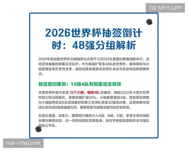 2026世界杯官方分组规则解析