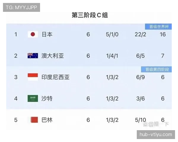 2026世界杯晋级32强需要满足什么条件